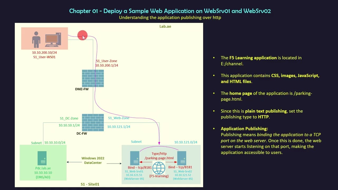 🚀 F5 LTM Learning Series –Chapter 01- Deploy a Sample Web Application on IIS (WebSrv01 & WebSrv02)
