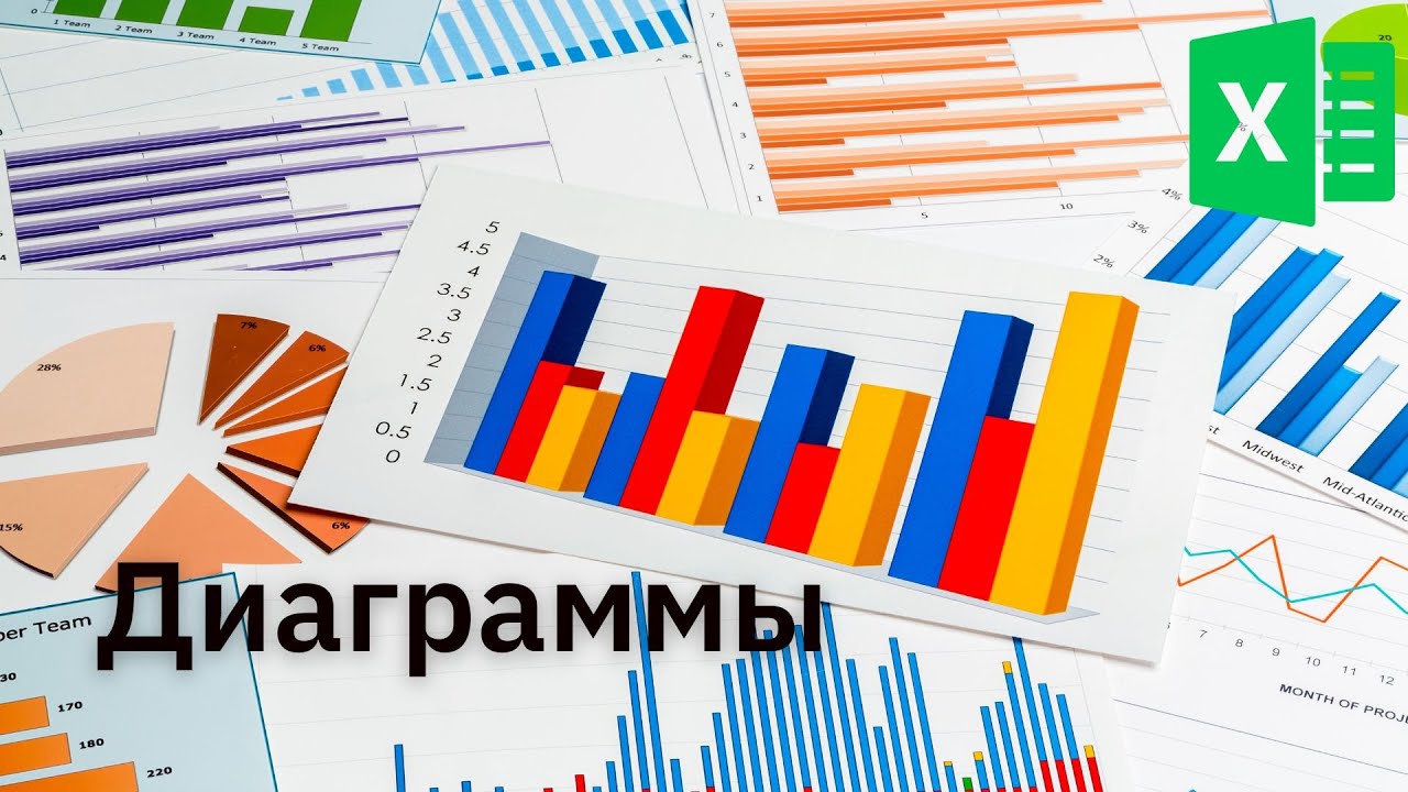 (У) Как выбрать лучший тип диаграмм для ваших целей