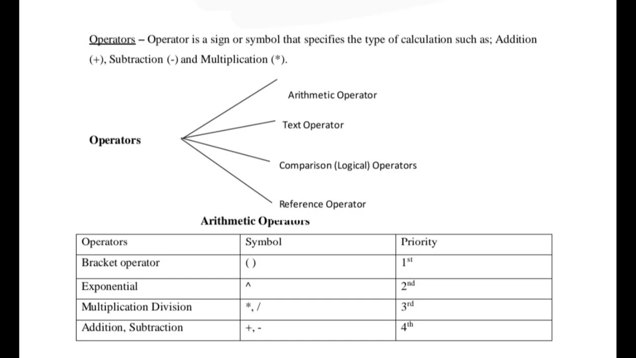 Unit one : Create spreadsheet section 3