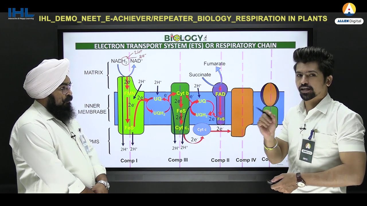 ALLEN IHL Interactive Video Lecture for NEET (UG) Biology | Respiration in Plants