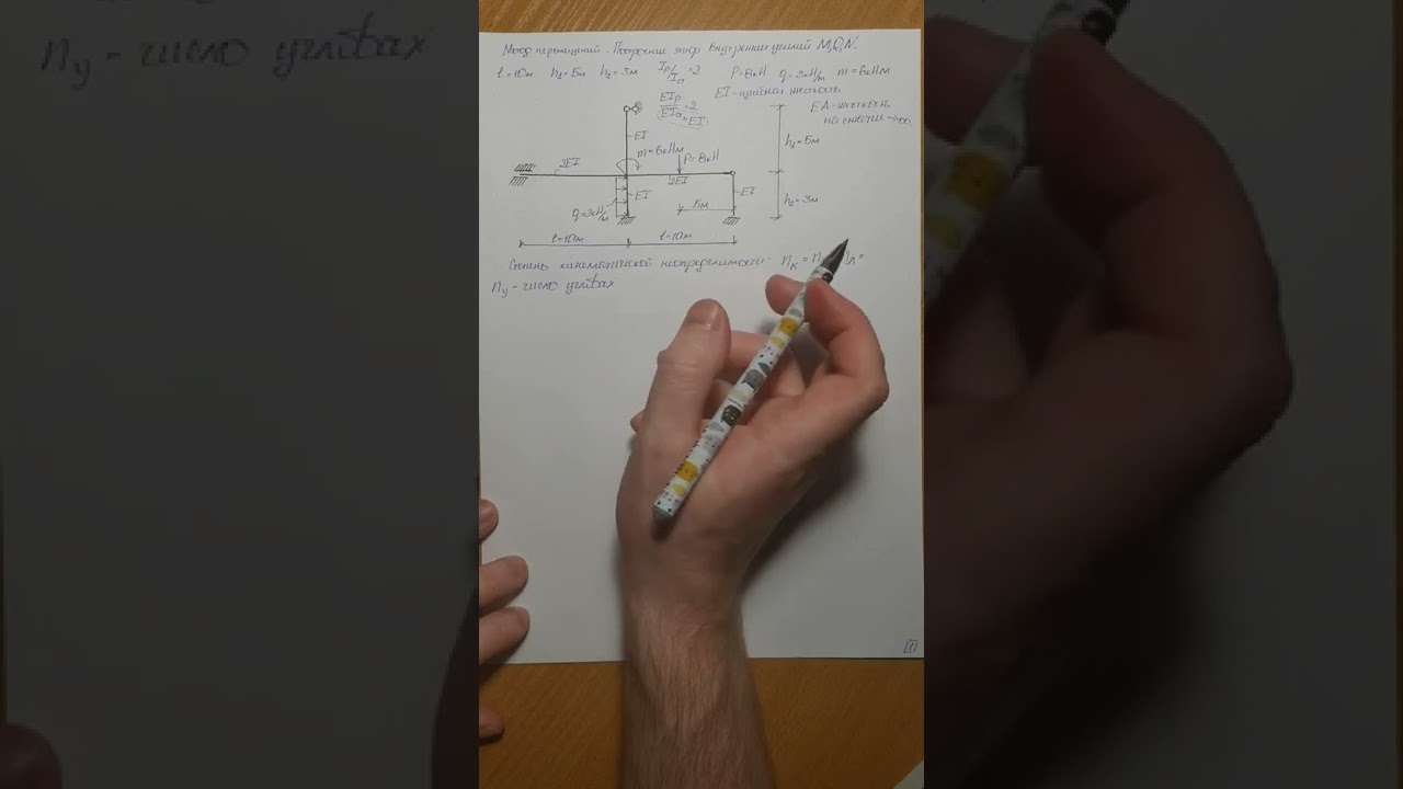 Метод перемещений. Построение эпюр внутренних усилий M, Q, N. Часть 1