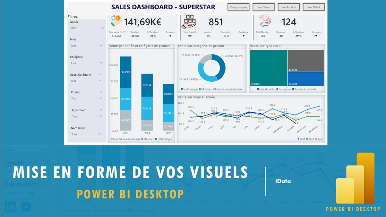 Mise en forme des visuels dans Power BI Desktop – Power BI #7