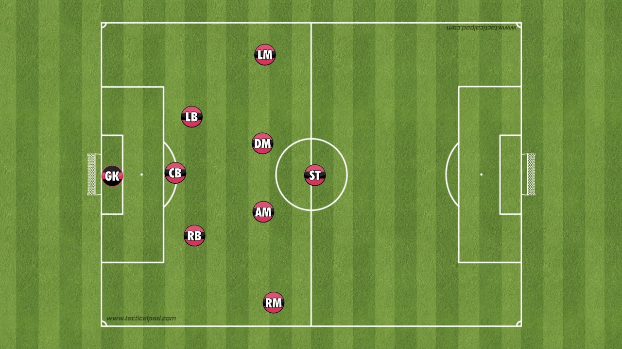 3-4-1 Base Formation and Playing Out of the Back
