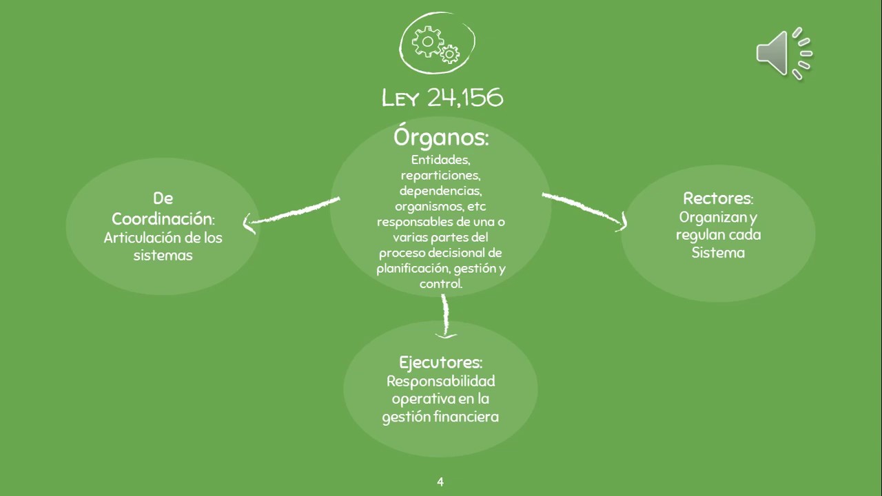Administración Financiera del Sector Público Nacional