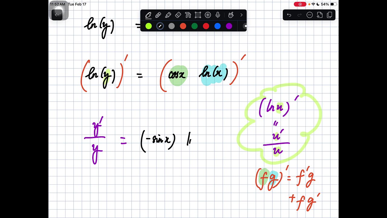 E2.2.1.1. Найдите производную функции y = x^cos x