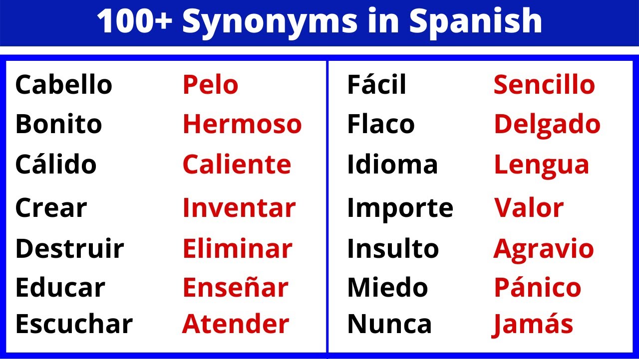 Spanish Lesson: 100 Useful Synonyms in Spanish for beginners.100 Ejemplos de Sinónimos en ESPAÑOL.