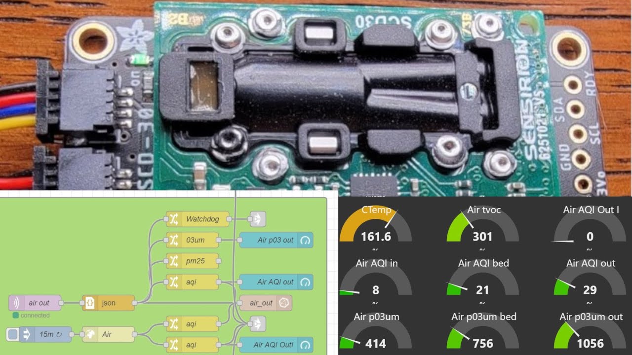 Measuring particle count, VOC gas, and CO2 air quality