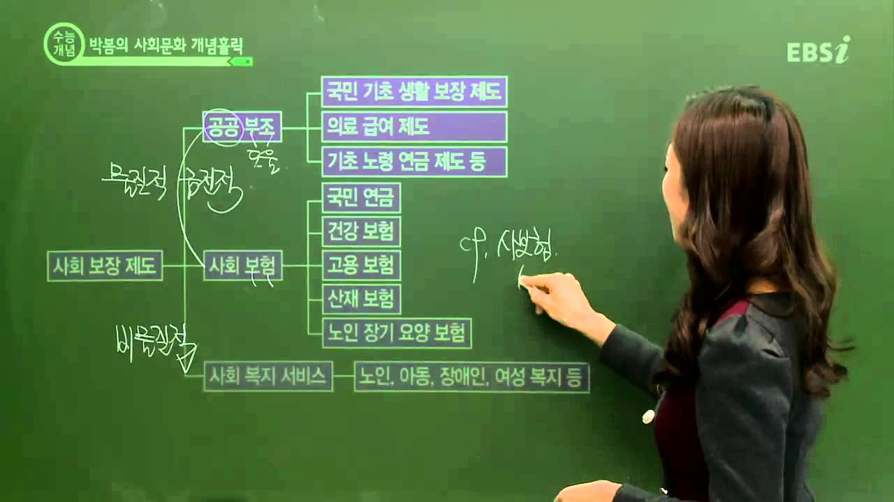 EBS [사회탐구] 사회문화 - 물질적인 도움을 주는 사회 보장 제도와 그 유형은?