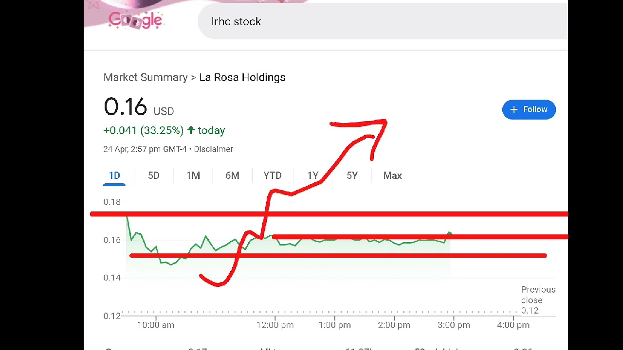 La Rosa Holdings, lrhc stock analysis buy or sell