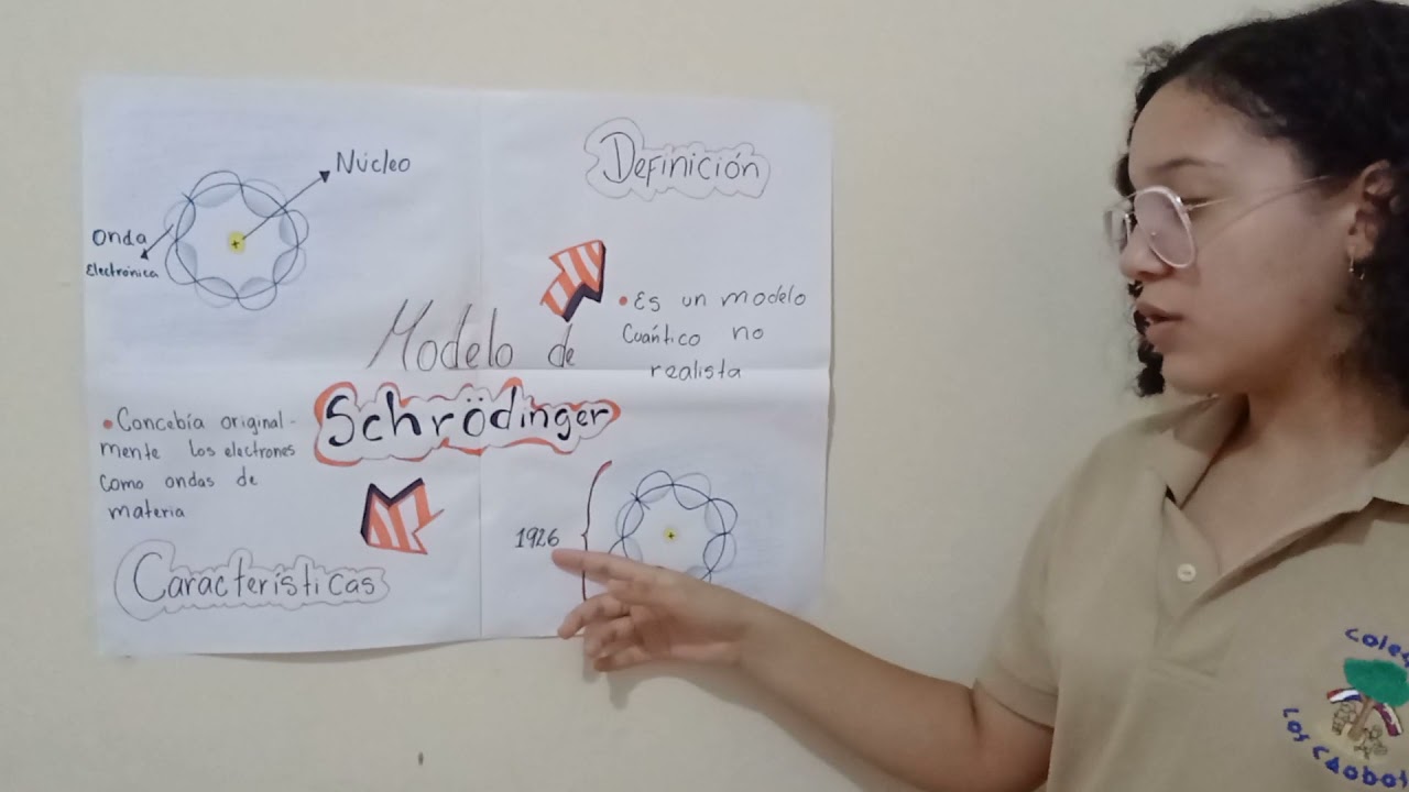 modelo de Schr&ouml;dinger