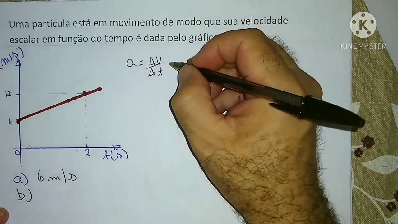 MUV - GRÁFICOS DA VELOCIDADE EM FUNÇÃO DO TEMPO (EXERCÍCIOS)