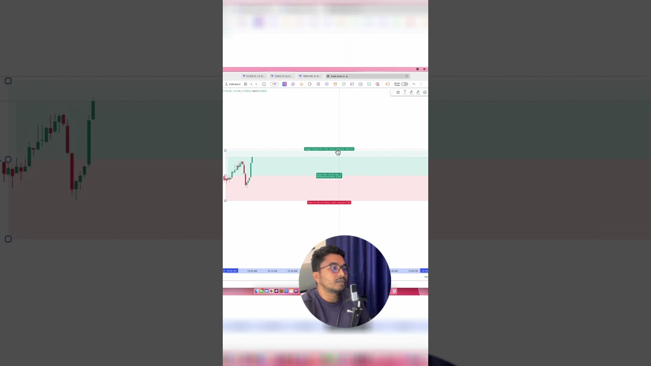 +1680 profit.Live Intraday trading in bangla | 24 Dec 2024