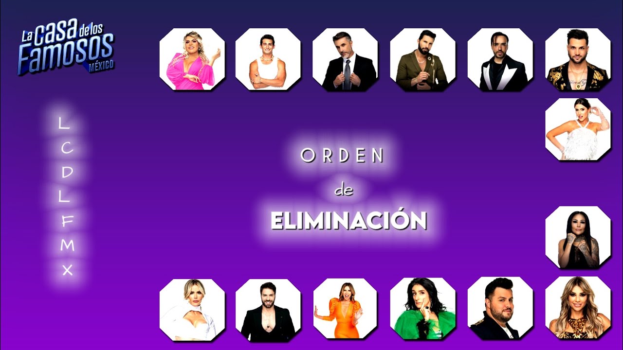 Orden de eliminación La casa de los famosos México/ Temporada 1