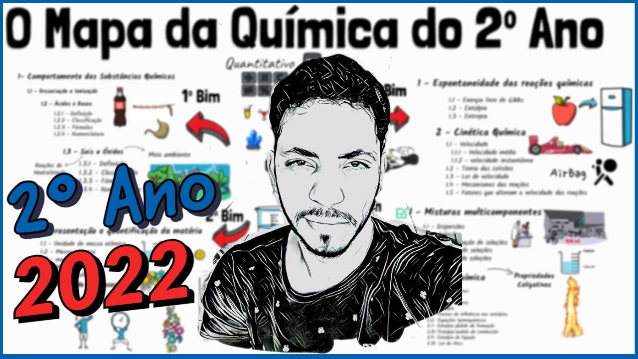 O Mapa da Química |2 ANO| - Tudo o que você vai aprender (ou Não)