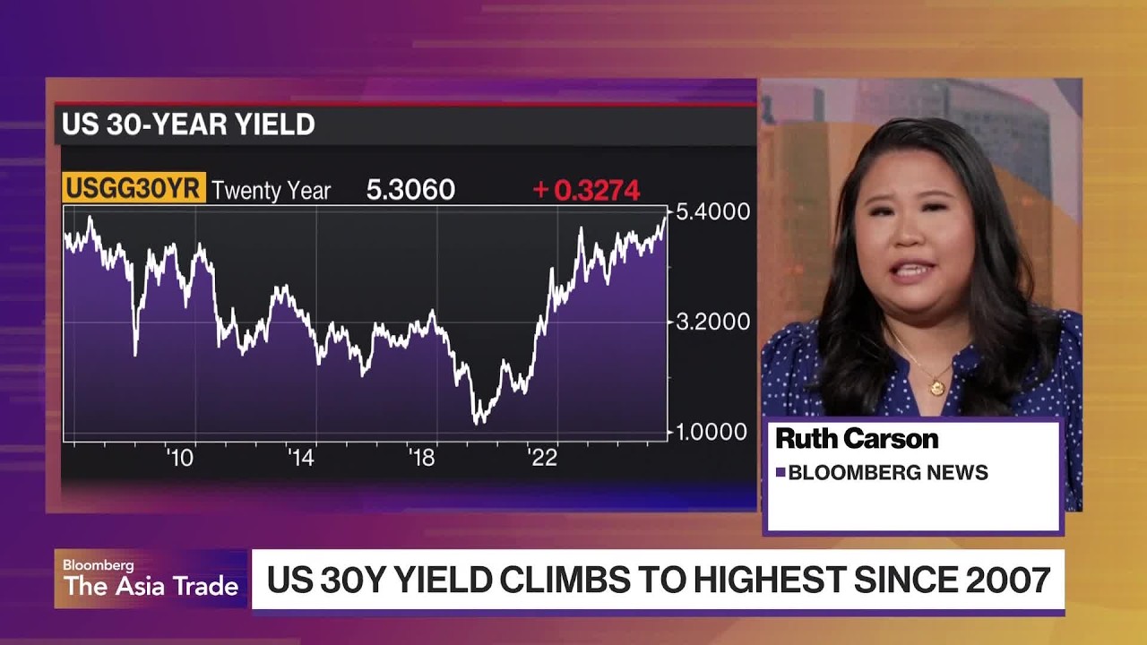 Bond Vigilantes Are Back. What's Driving Selloff and What's the Impact on Stocks?