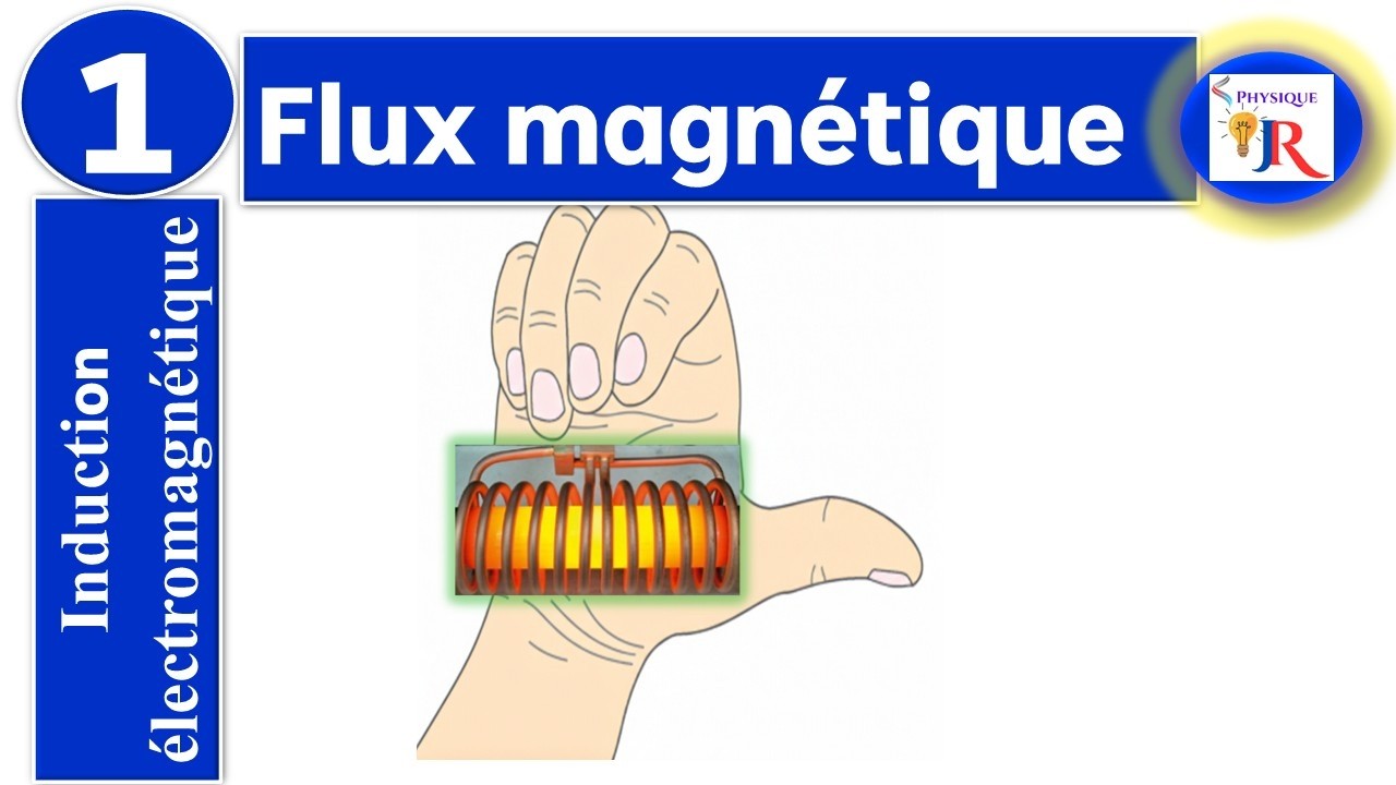 ⚡ Induction électromagnétique : flux magnétique & normale orientée 🔄🧲