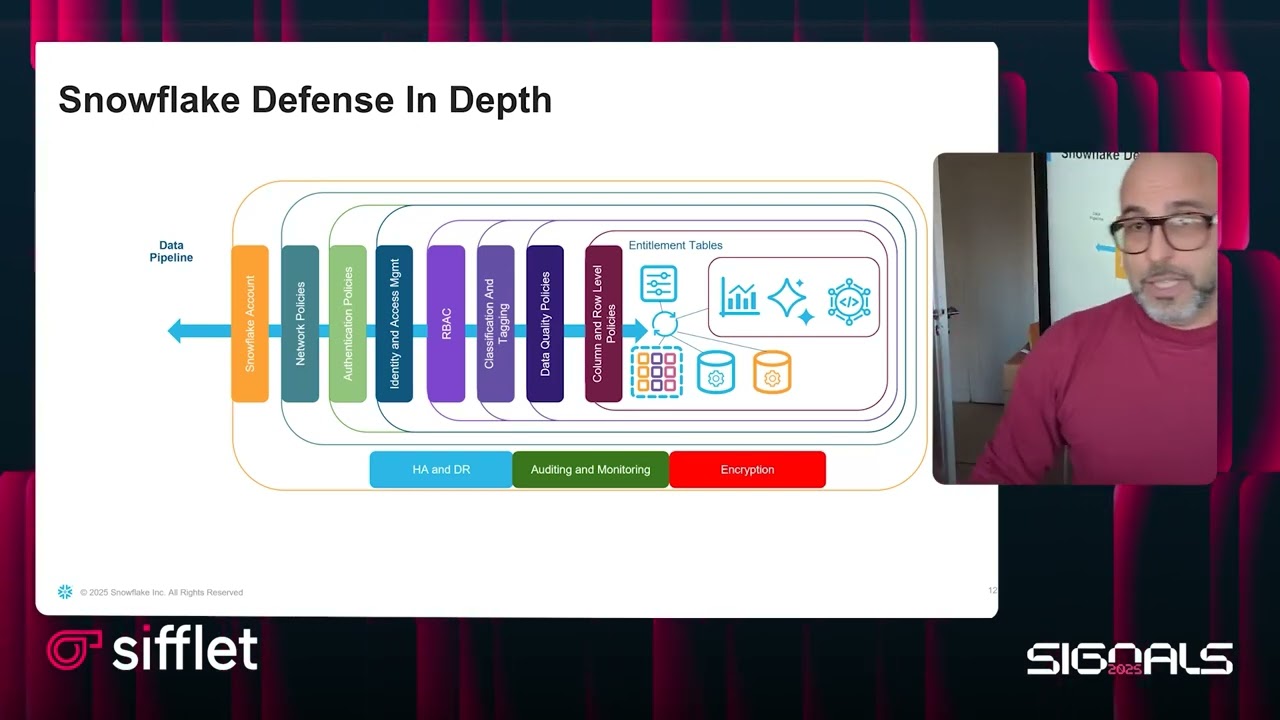 Best Practices for AI Governance and Security