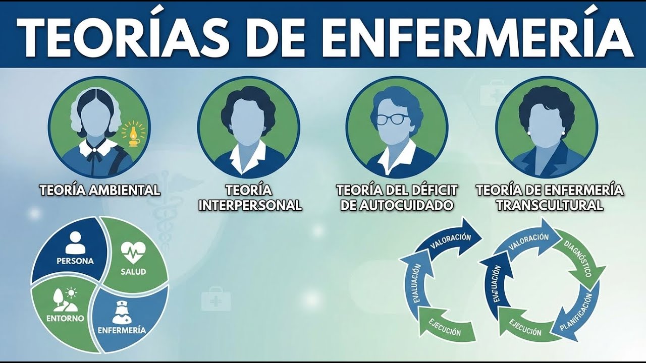 Teorías de enfermería