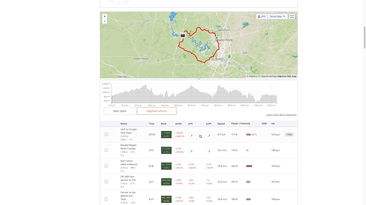 The Best Strava Browser Extensions