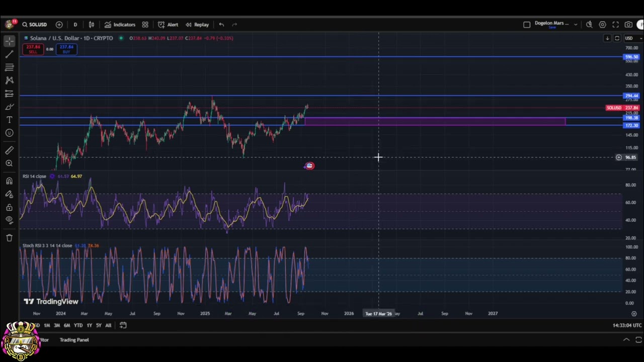 Solana SOL Analysis: Key Levels & Bull Run Targets! #shorts