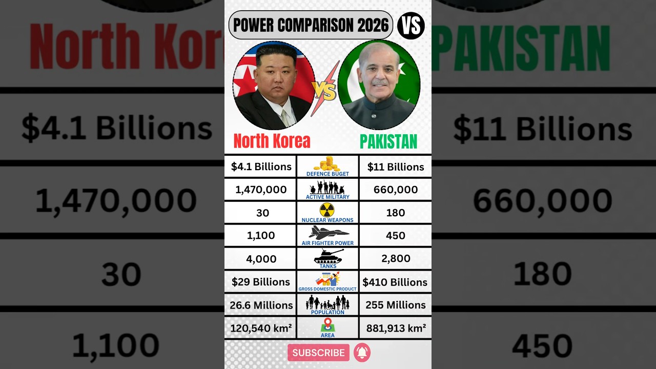 Pakistan 🇵🇰 VS North Korea 🇰🇵 Military 2026
