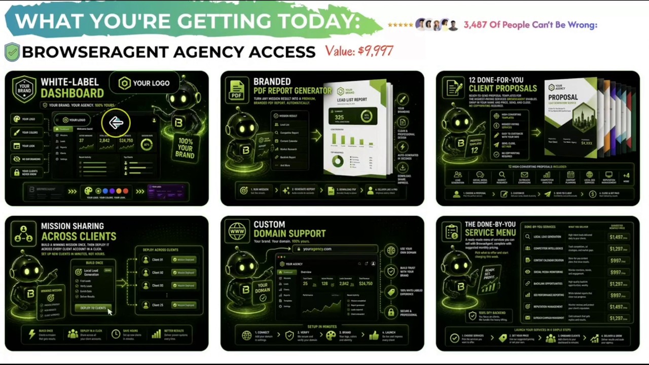 BrowserAgent Bundle, OTOs, Coupon And Bonus - BrowserAgent Bundle Deal & 4 OTOs Links