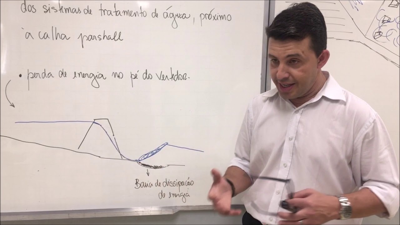 Ressalto Hidráulico - Introdução