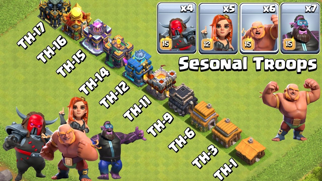 Every Town Hall vs K.A.N.E vs Disarmer vs Giant Giant vs YEEter | Clash of Clans
