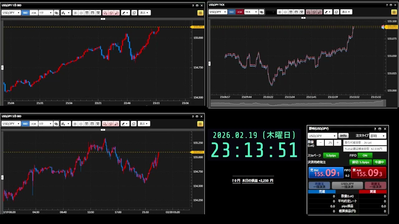 FXトレード動画　2026年2月19日