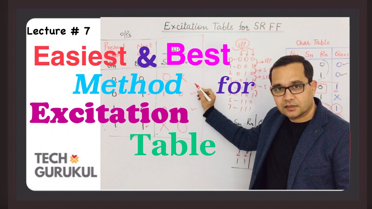 7. Excitation Table for SR Flip Flop | Sequential Circuits | Tech Gurukul by Dinesh Arya
