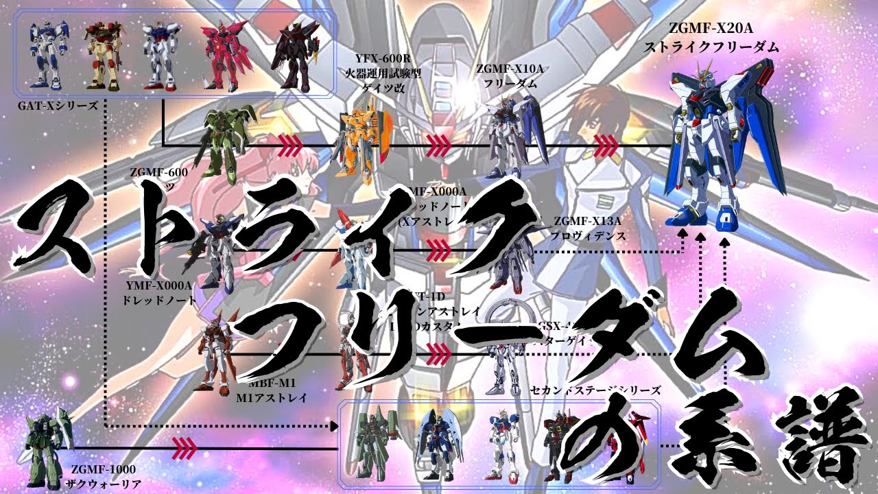 【ガンダムSEED 解説】～ストライクフリーダムの系譜～ C.E.における史上最強のMS