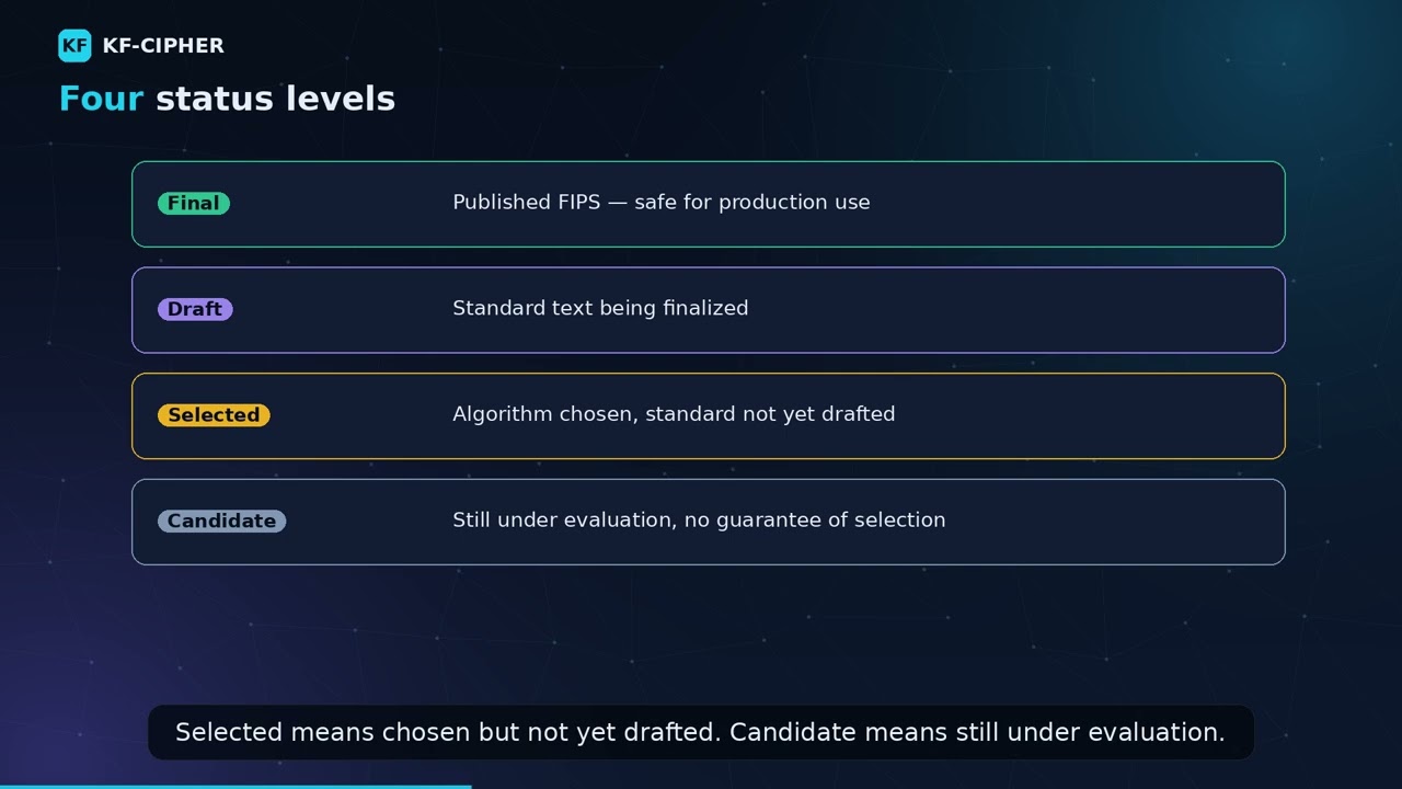 KFCipher PQC Standards Tracker Tutorial