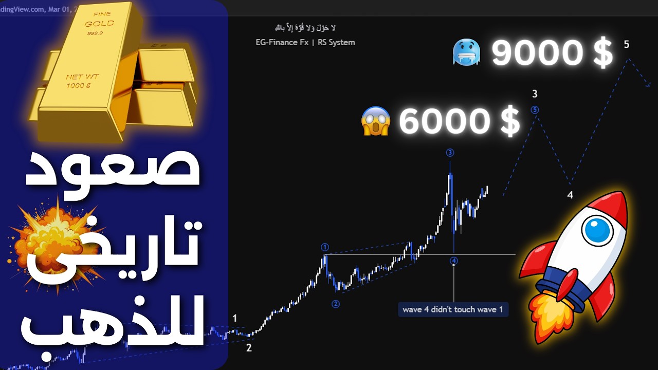 التحليل الفني الاسبوعي للذهب و أهم التوقعات 