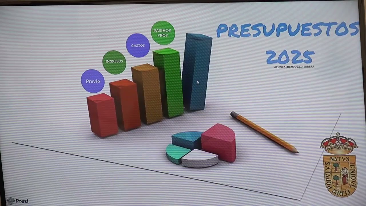 Sesión de Pleno ordinario celebrado el 6 de octubre de 2025.