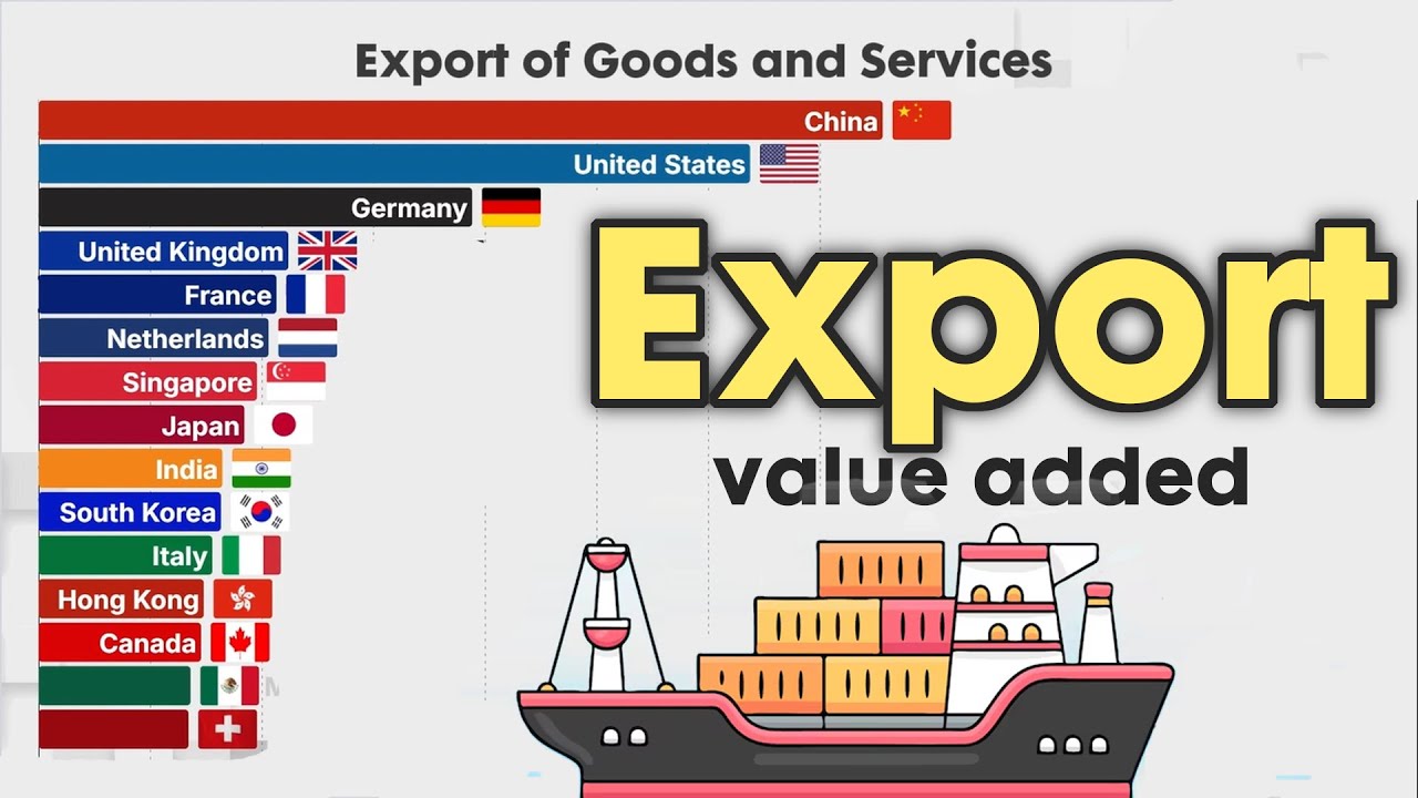 Largest Exporting Countries 1970 - 2025