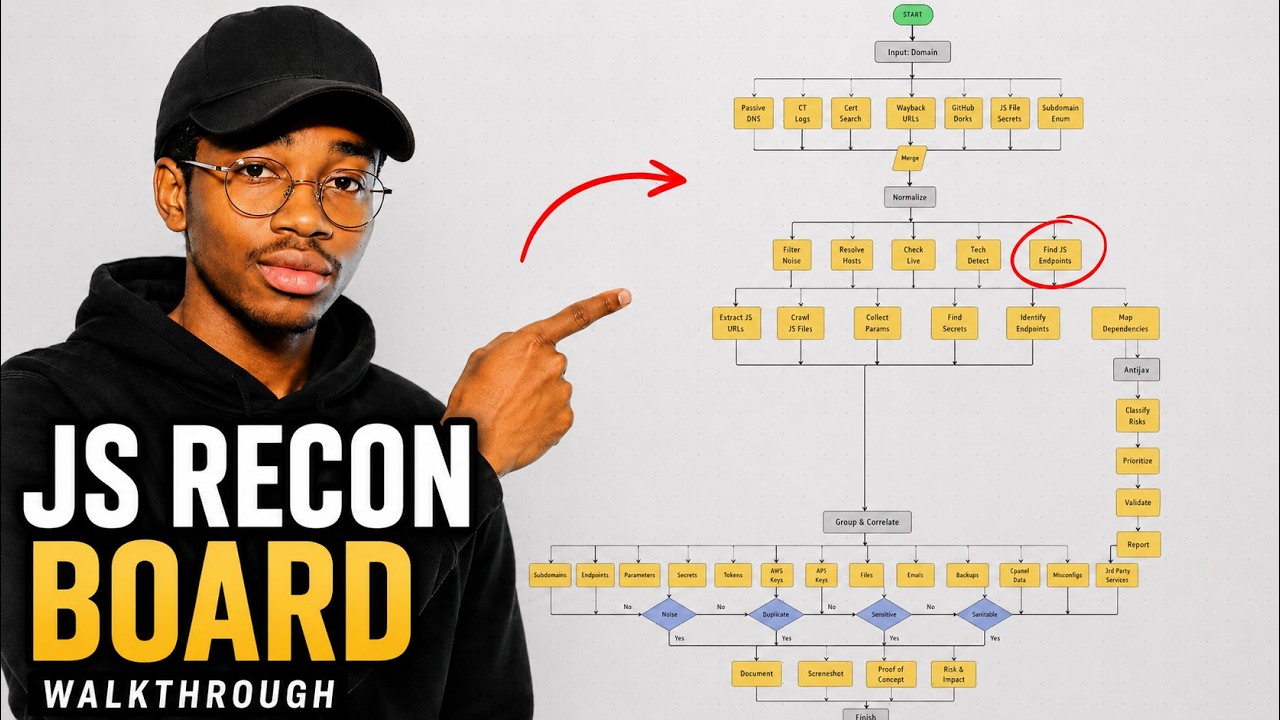 How I Turn JavaScript Recon Into Bug Bounty Leads