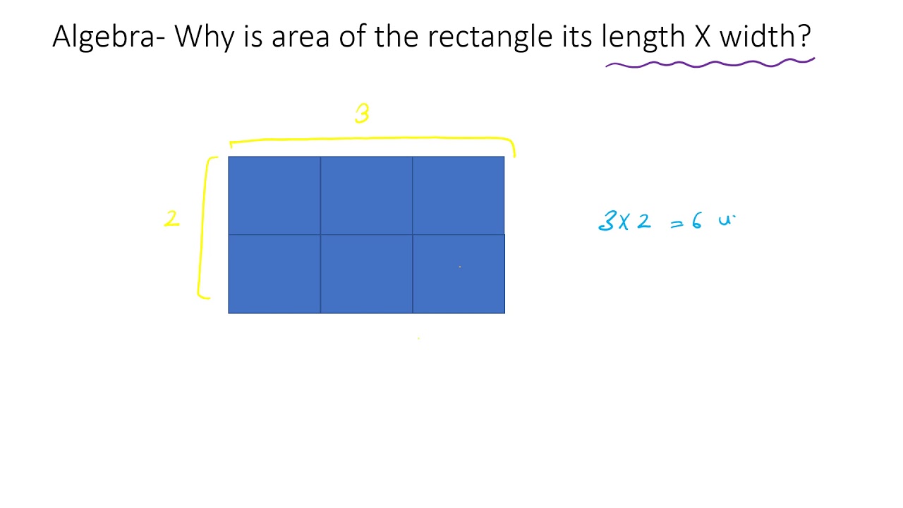 What/Why is area of the rectangle its length X width?