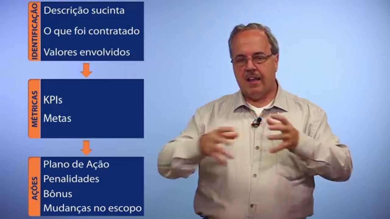 Curso Online Gestão de Contratos - Controle dos Níveis de Serviço (SLA)