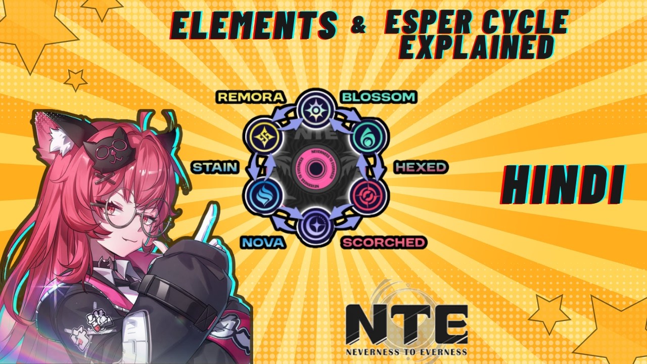 NTE Easy Guide: Elements aur Unka Cycle Explained in Hindi ⚡🔥💧 | Neverness to Everness Tips