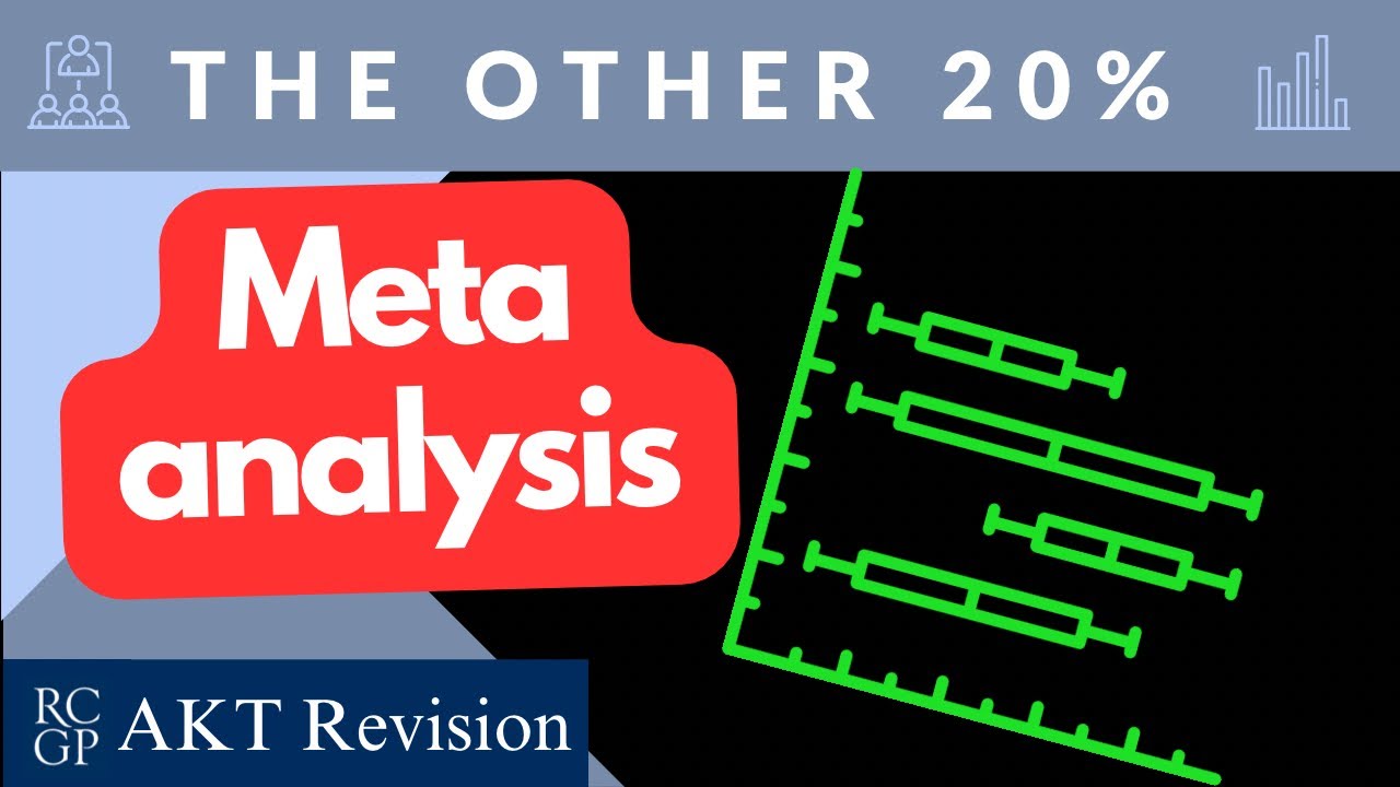 Three AKT style questions about meta analysis