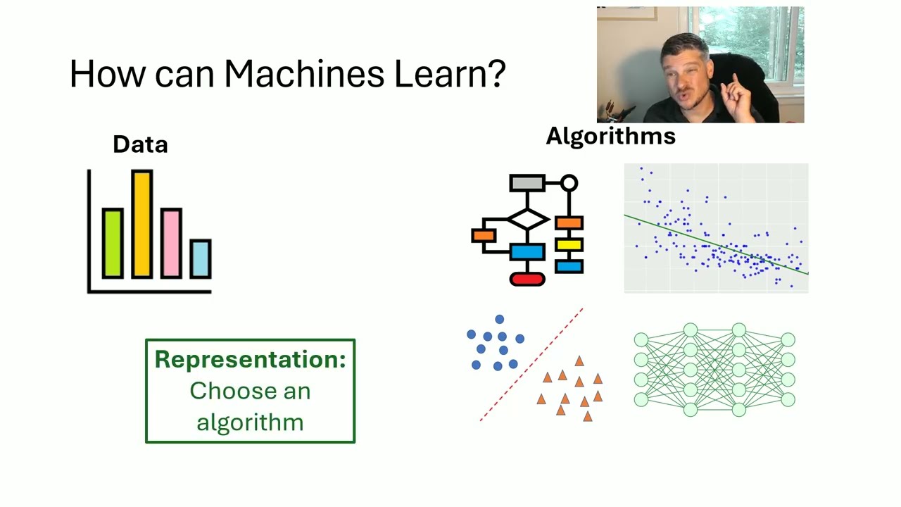 What is AI? What is Machine Learning?