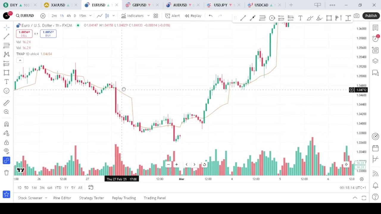TWAP - The Secret Weapon of Institutional Traders Revealed