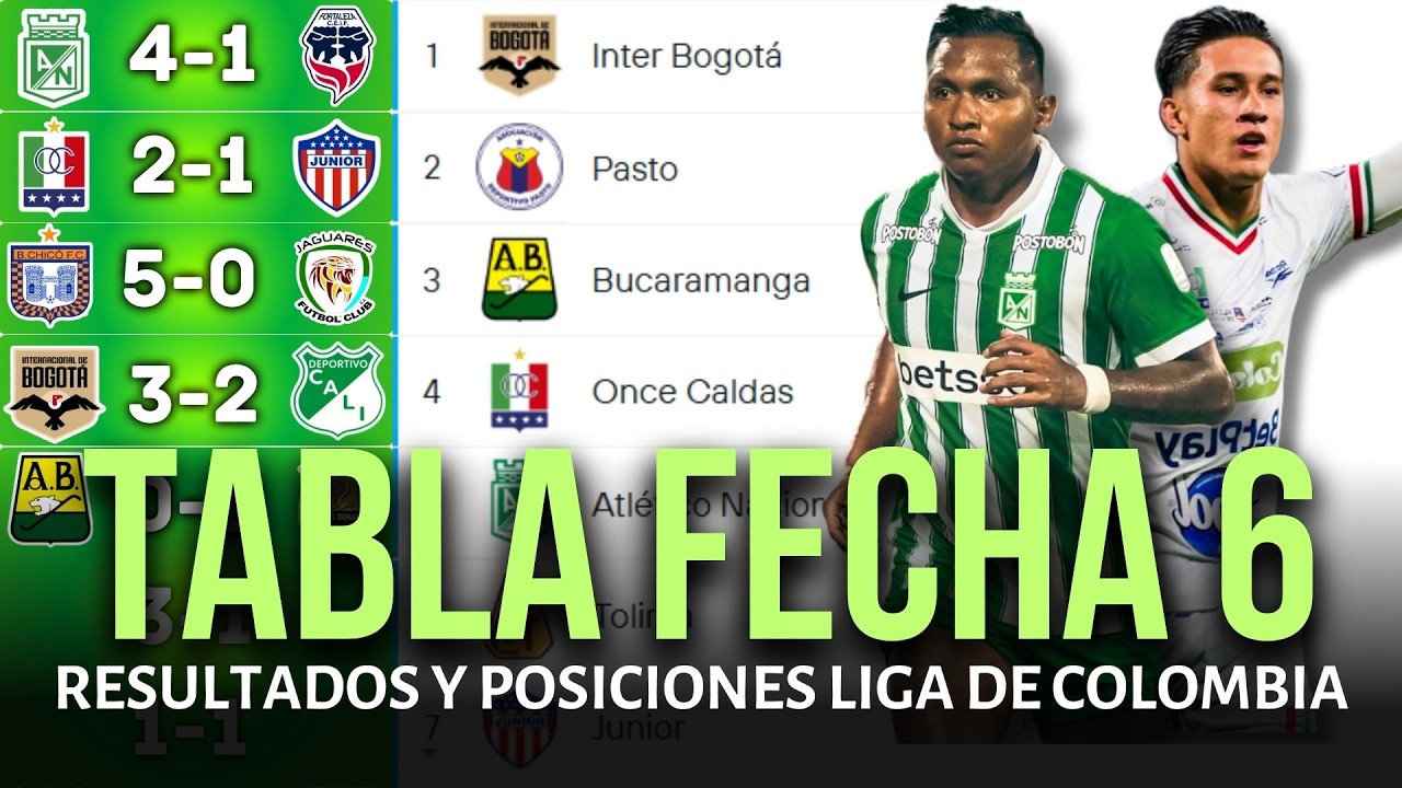 TABLA DE POSICIONES DE LA LIGA BETPLAY COLOMBIANA Y RESULTADOS HOY 2026 | ATLÉTICO NACIONAL GOLEA