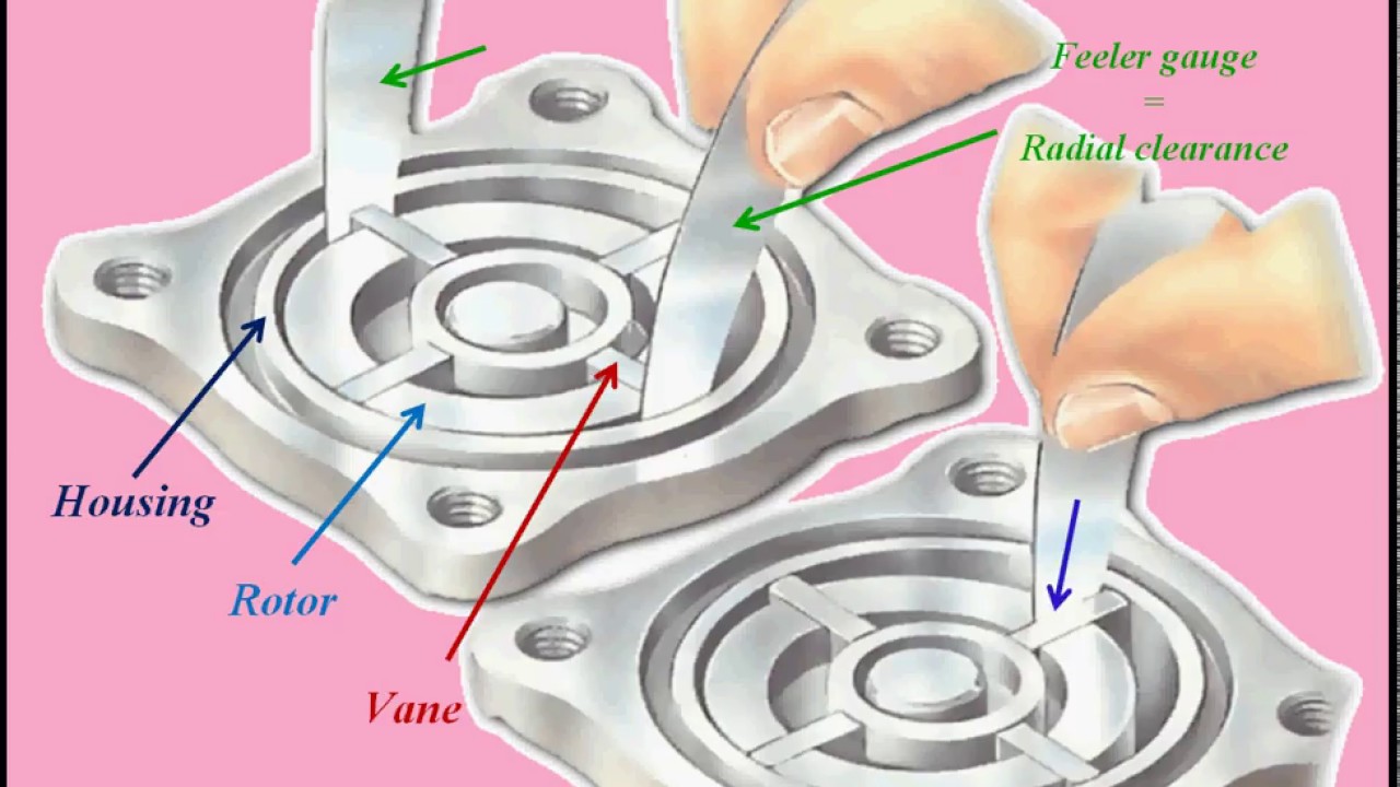 8- vane pump 2    ( المضخة الريشية   (الجزء الثانى