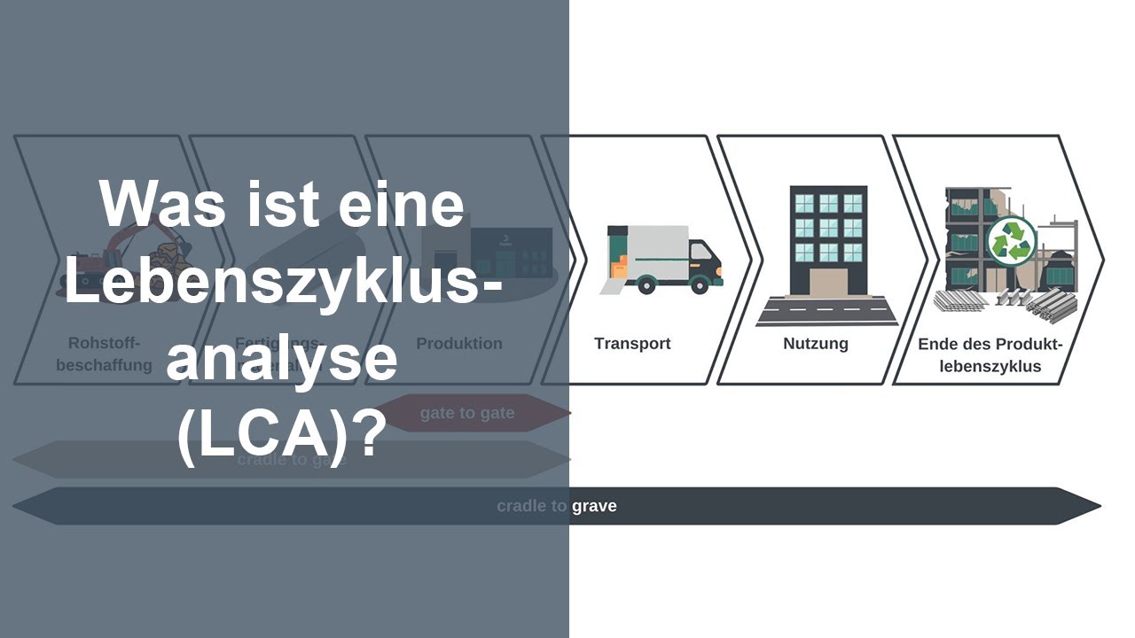 Was ist eine Lebenszyklusanalyse (LCA)?
