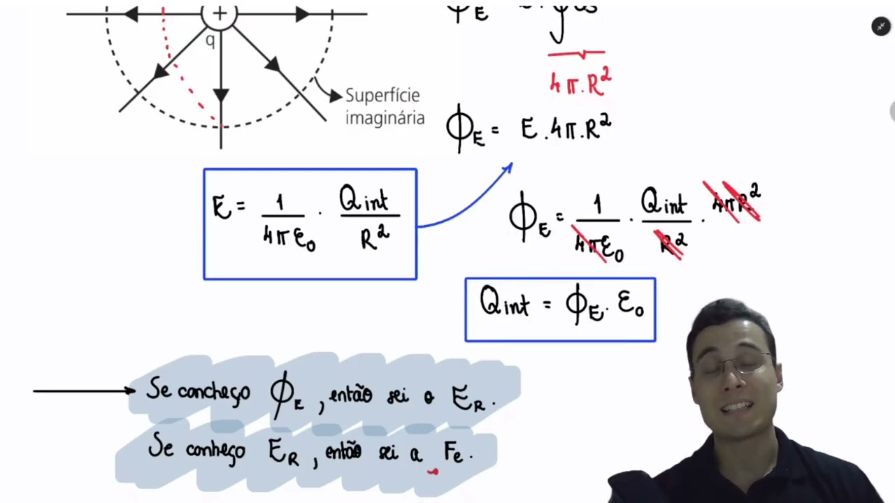 Eletrostática | Fluxo de Cargas | Aula 08