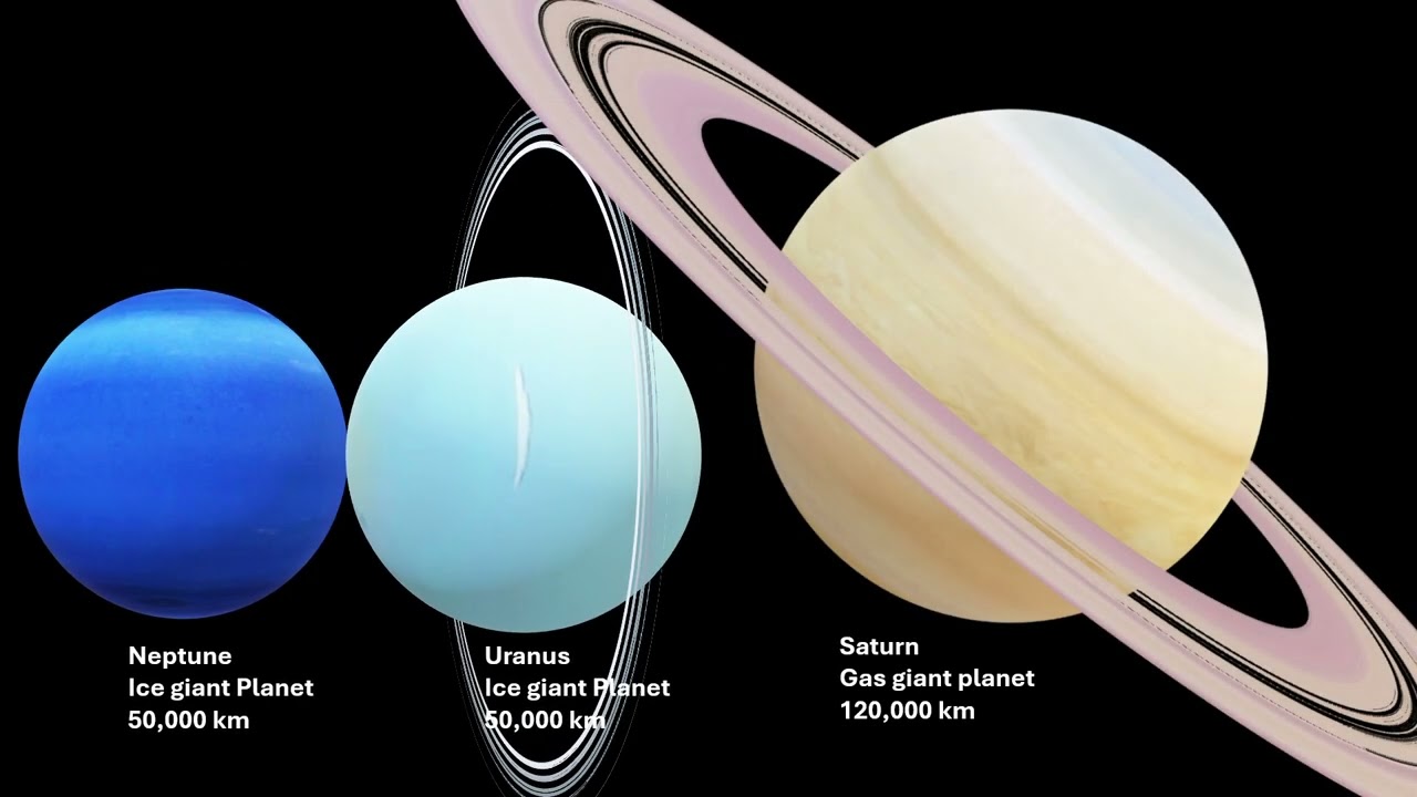 Universe size comparison  1