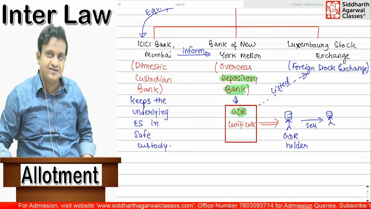 Global Depository Receipts with Example | Siddharth Agarwal.