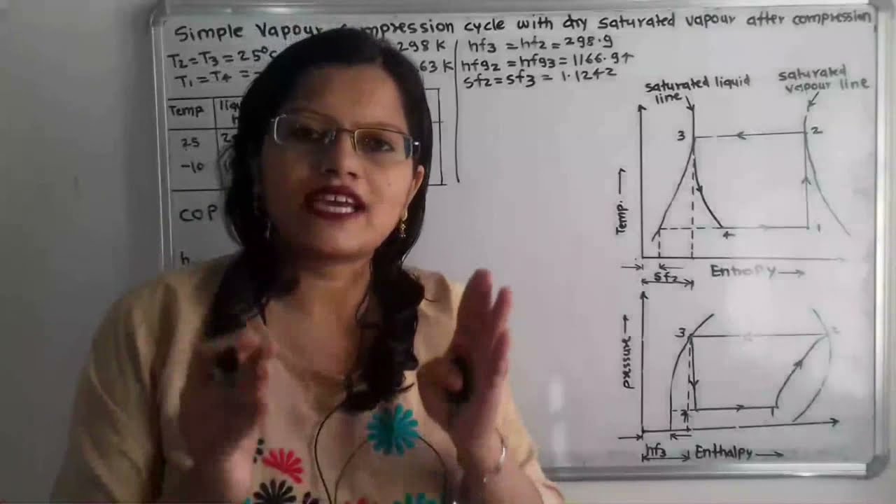 Задача 2 по парокомпрессионному циклу с сухим насыщенным паром в конце сжатия