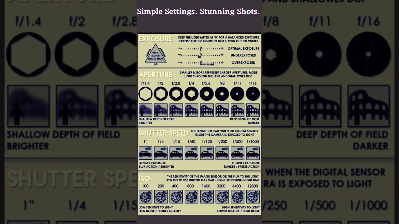 Photography Basics Explained: Exposure, Aperture, Shutter Speed & ISO | Ultimate Beginners Guide